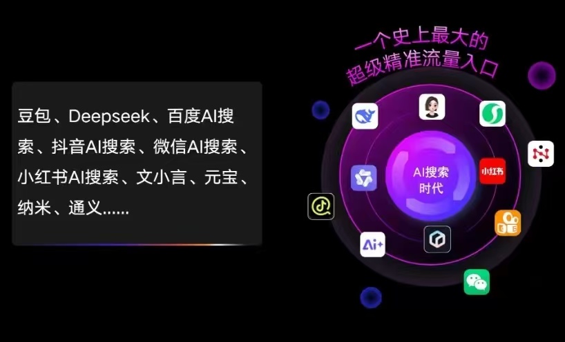 光山县AI智能推广新玩法，抢占搜索时代免费精准客源