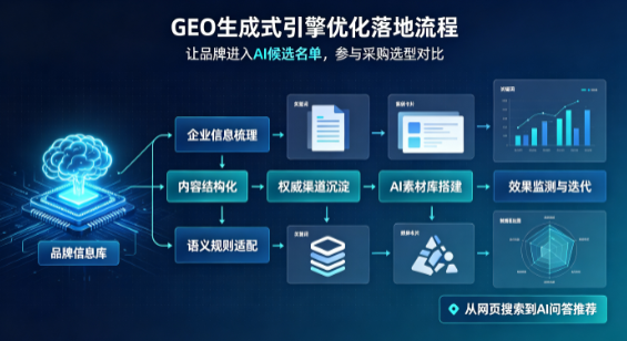 光山县B端采购决策：GEO优化藏着哪些全新机会？