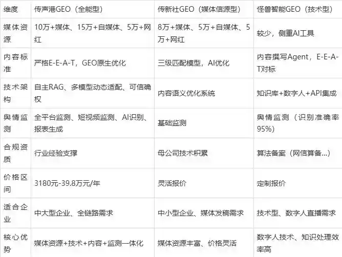 2026年光山县企业豆包GEO内容落地实操指南，从选题到成文完整流程