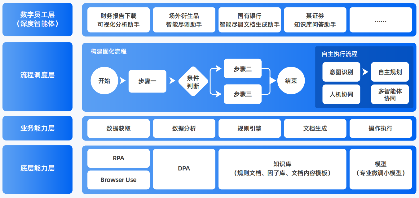 光山县AI智能体工程搭建指南：架构设计、工具链与生产环境优化方案