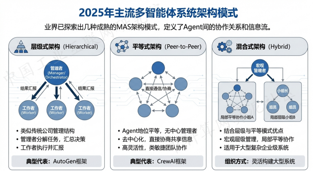 光山县 AI 智能体商业应用探析：智能自主程序助力企业数字化升级