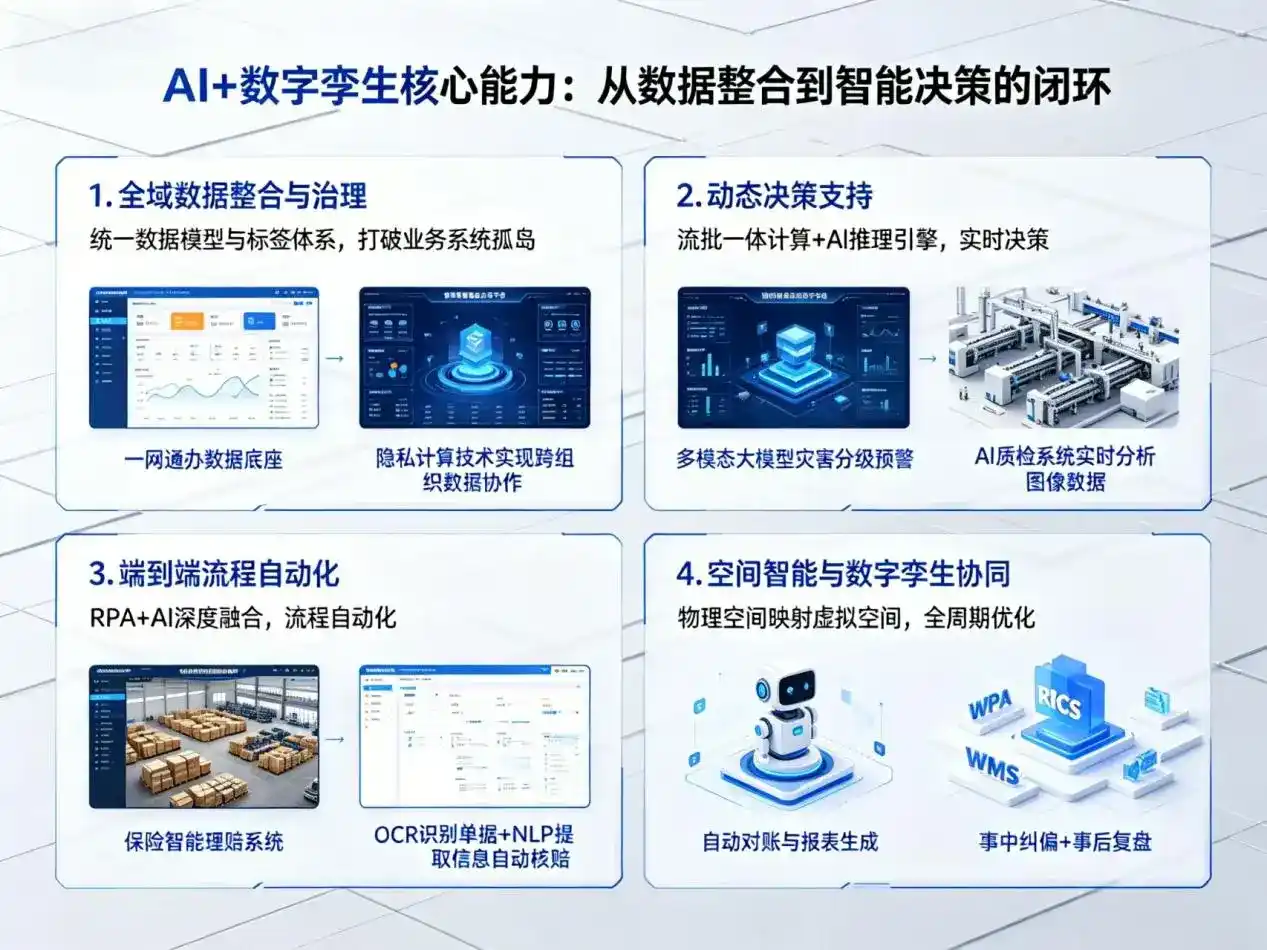 AI大模型落地优化服务｜解决光山县企业大模型响应慢、输出不准、成本偏高问题