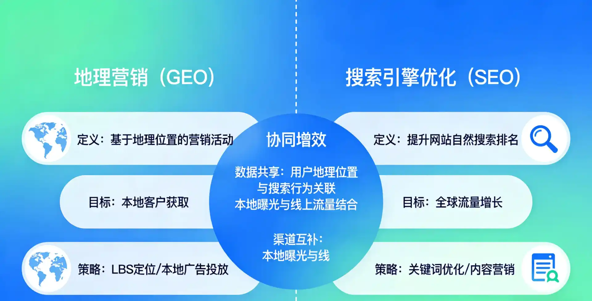 立足光山县，从用户需求与流量逻辑，解读GEO优化的落地价值与应用前景